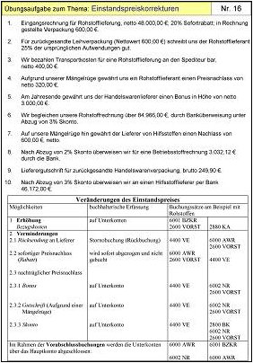 einstandspreiskorrekturen_p01.jpg