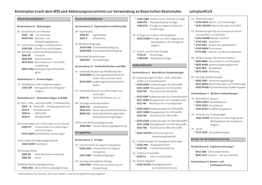 Kontenplan_LehrplanPlus