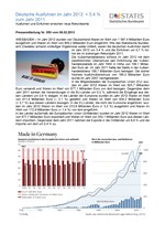 Auenhandel 2012