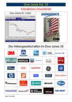 DowJones