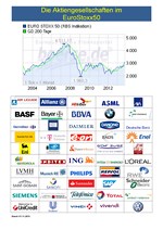 Eurostoxx50