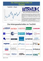 TecDAX