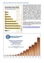 ber zwei Billionen Euro Staatsverschuldung-2
