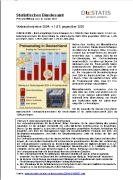Inflationsrate