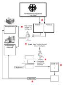 Verm�genswirksame Leistungen - Ablaufskizze