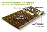 Schoko1 (Kopie)