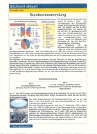 Bundesversammlung