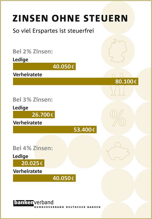 0909_zinsen