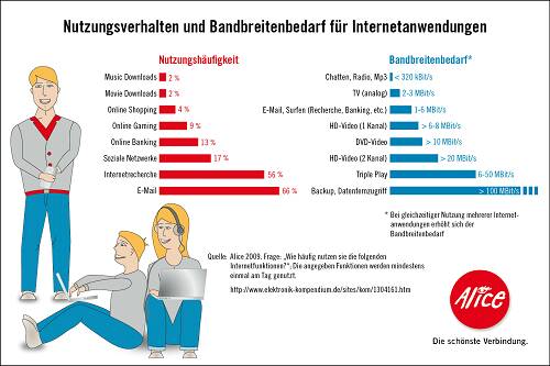 alice_infografik