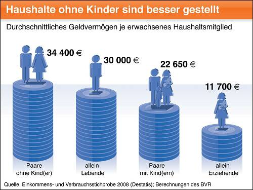 bvr_ohne_kinderf
