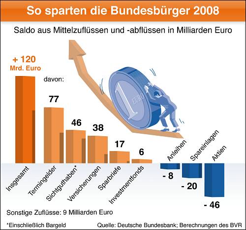 bvr_sparen_f