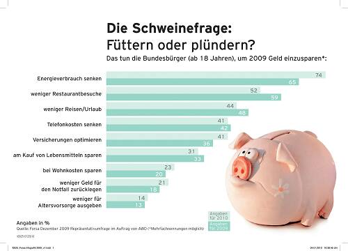forsa_infografik