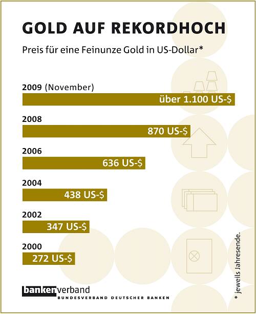 gold