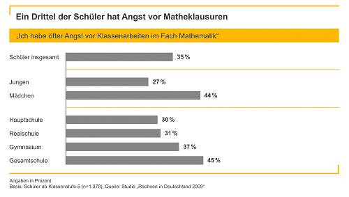 grafik_studierechnenindeutschland_rgb300dpi_231209
