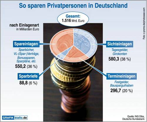 spareinlagen_4c