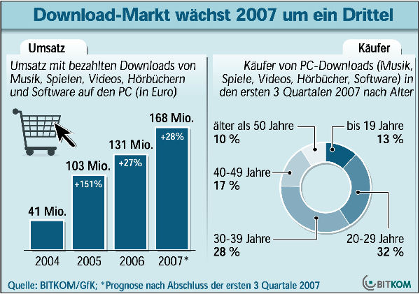 BITKOM_Markt_DOWNLOAD(2)