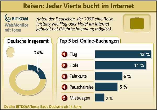 BITKOM_WebMonitor9_Download