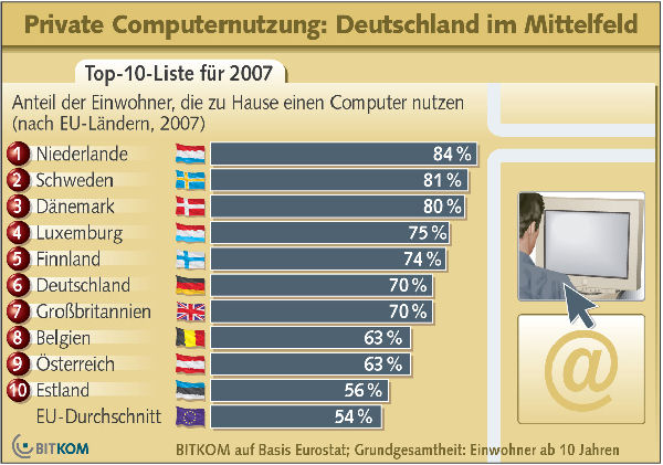 COMPUTERNUTZUNG_DOWNLOAD