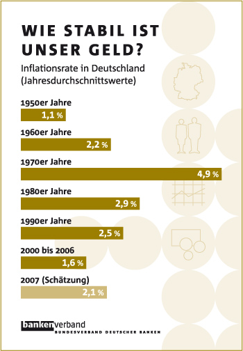 Inflationsraten