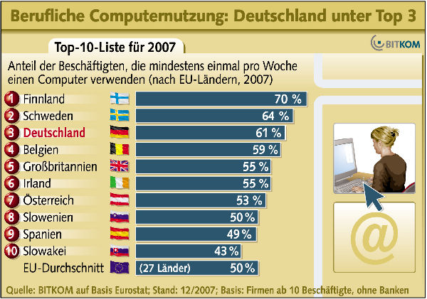 PCNUTZUNG_BERUF_Download