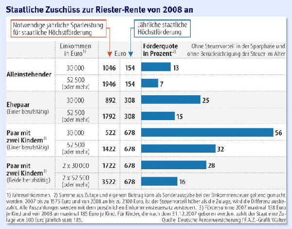 Riester2