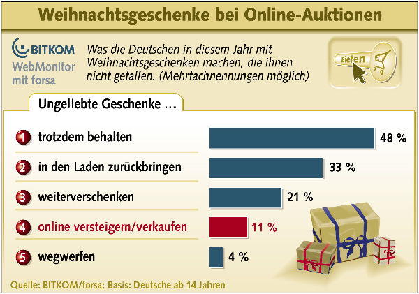 WEIHNACHTSGESCHE_Download