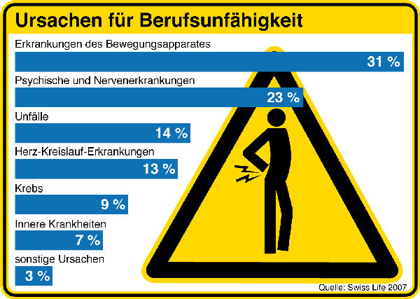berufsunfaehigkeit_f