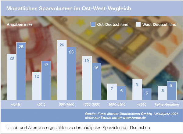 fund_market