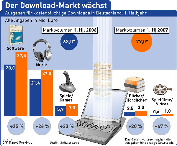 marktentwicklung_software