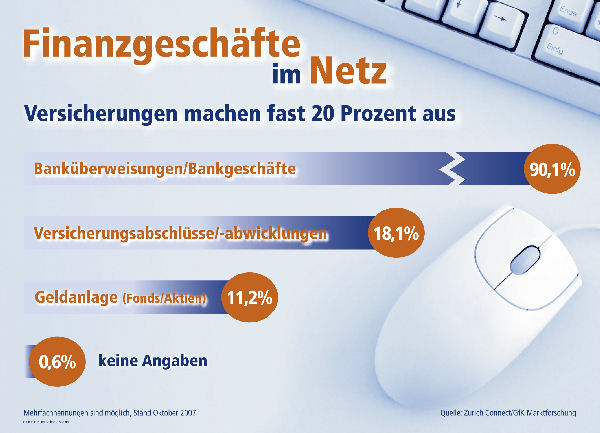 pressegrafik_internet