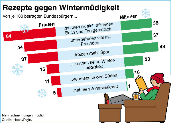 wintermuedigkeit_f