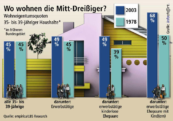 wowohnen_web