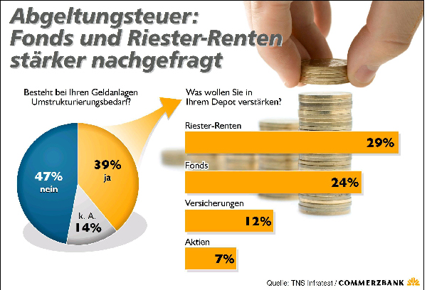 0108_commerzbank_nachfrage_31_01_08