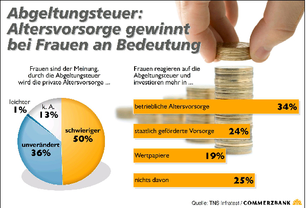 080305_commerzbank