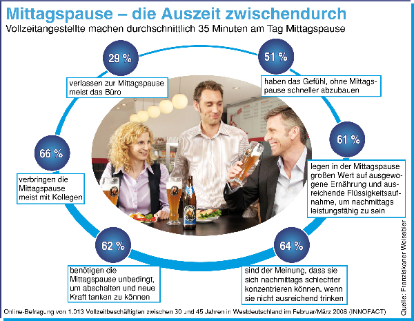 franziskaner