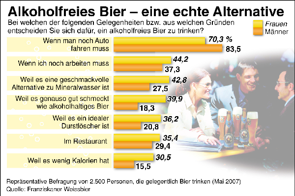 franziskaner_weissbier_alko