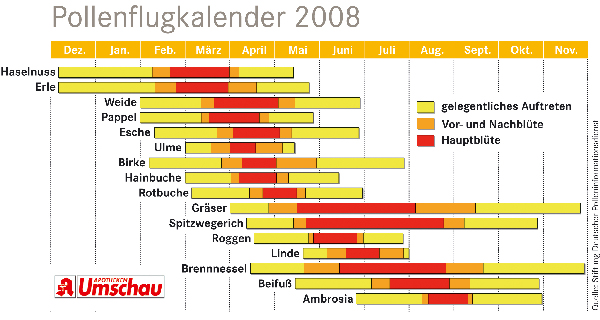 kalender_2008