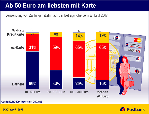 postbank
