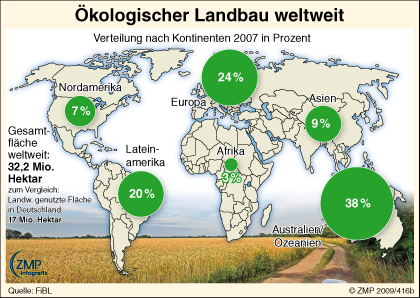 2009_04_17_zmpinfografik_416b_Welt-Oeko-Lanbau_2007