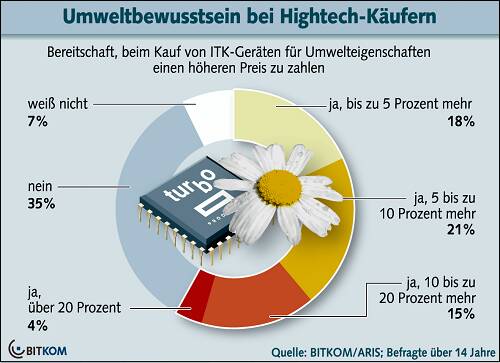 BITKOM_GREEN_IT_Download