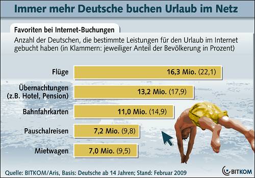 BITKOM_URLAUB08_download