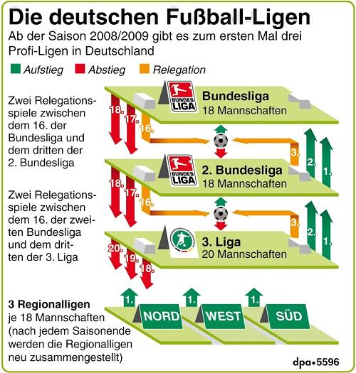 Bundesligen