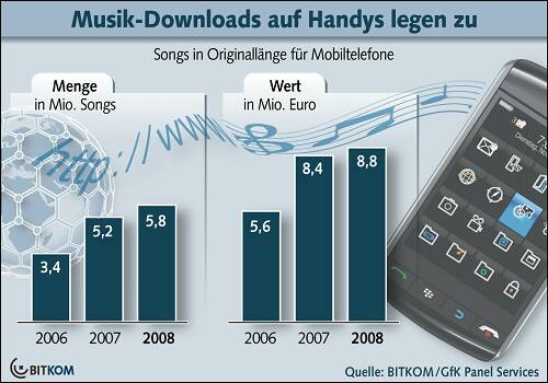 HANDYMUSIK_download