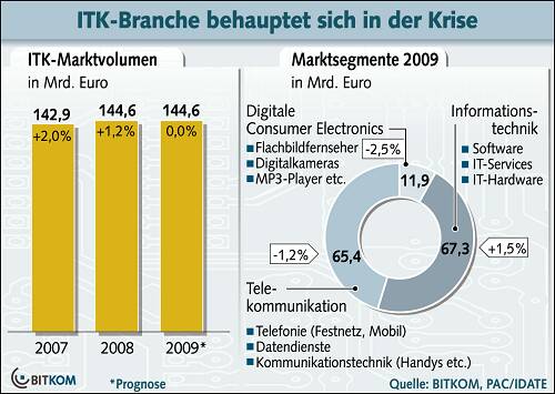 ITK_Markt_download(2)