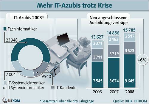IT_AUSBILDUNG_09_Download