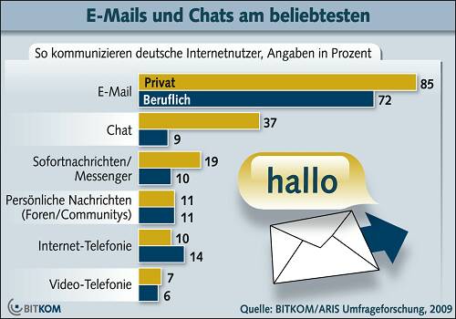 Mail_Chat_download