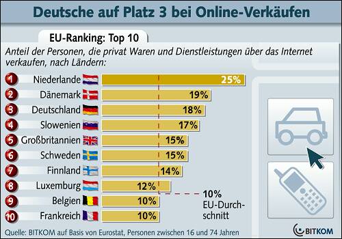 Privatverkaeufe_download(9)