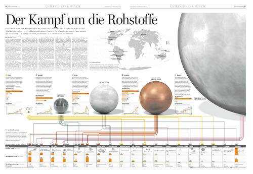 Rohstoffe