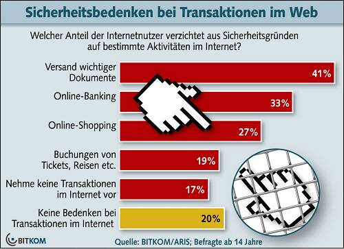 SICHERHEIT_WEB_Download