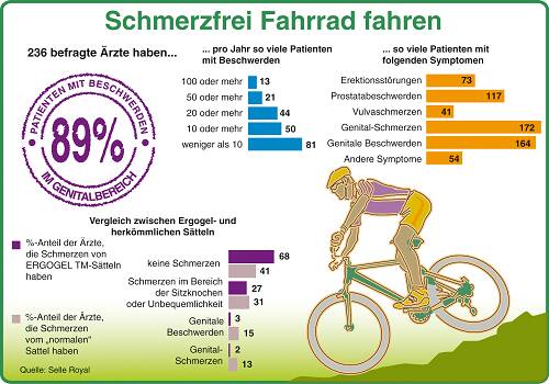 fahrradsattelstudie_f_final